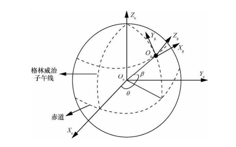 多普勒<b class='flag-5'>频移</b>定位算法的资料免费下载