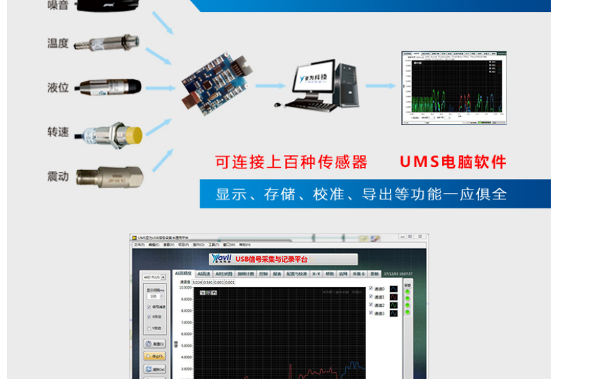 亚为USB信号采集与记录平台的<b class='flag-5'>详细资料</b><b class='flag-5'>说明</b>