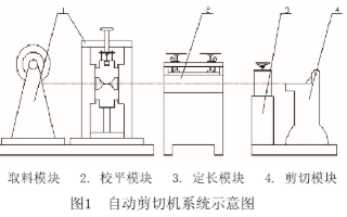 采用PLC控制技术实现自动<b class='flag-5'>剪板机</b>的结构设计