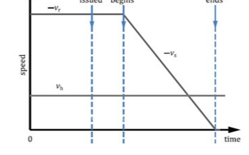 機(jī)器人安全應(yīng)用系列之速度與分離的解析