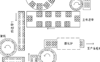 三菱CC-Link网络在设备工艺生产线中的应用