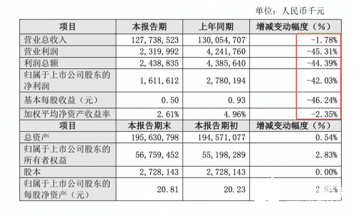 比亚迪发布2019年度业绩快报 刀片电池能否继续带动比亚迪顺利度过难关