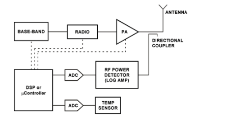 对数放大器和温度传感器结合的设计温度补偿方案