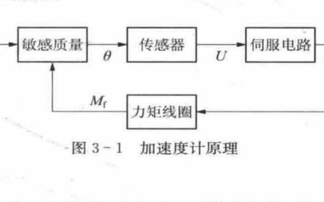 民机<b class='flag-5'>传感器</b>基础教程之惯性测量的<b class='flag-5'>详细资料</b><b class='flag-5'>说明</b>