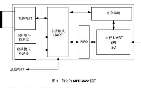 <b class='flag-5'>MFRC522</b>非接觸式讀寫卡芯片的數(shù)據(jù)手冊免費下載