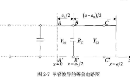 如何使用S<b class='flag-5'>波段</b>实现新型宽带高功率<b class='flag-5'>波导</b>定向<b class='flag-5'>耦合器</b>的研究与设计