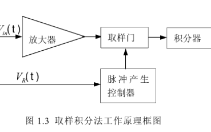 如何使用DSP实现对微弱<b class='flag-5'>信号</b>的<b class='flag-5'>检测</b>方法说明