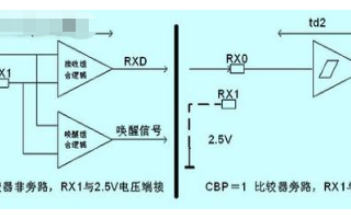 <b class='flag-5'>CAN</b><b class='flag-5'>总线</b>的原理、通信接口设计及在航天卫星中的<b class='flag-5'>应用研究</b>