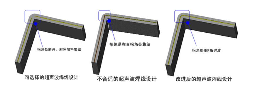 超声波焊接焊缝不均匀的原因及解决办法