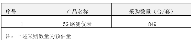 中國(guó)電信正式啟動(dòng)了2020年5G路測(cè)儀表集中采購(gòu)項(xiàng)目