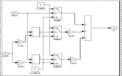 永磁同步电机simulink仿真模型<b>双</b>闭环和EKF的<b>详细资料</b>说明