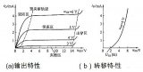 mos管饱和区电流公式及MOS的其他三个区域解析