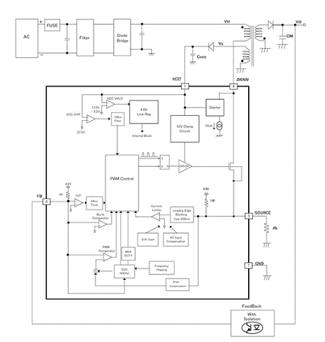 如何<b class='flag-5'>評估</b>設計的<b class='flag-5'>絕緣</b><b class='flag-5'>型</b><b class='flag-5'>反</b><b class='flag-5'>激</b><b class='flag-5'>式</b><b class='flag-5'>轉換器</b>的<b class='flag-5'>性能</b>