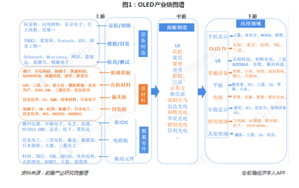 佳能进军OLED材料市场 与三星谁能占据先机