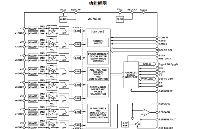 <b class='flag-5'>AD7606B</b>模數(shù)轉(zhuǎn)換數(shù)據(jù)采集<b class='flag-5'>系統(tǒng)</b>的數(shù)據(jù)手冊免費下載