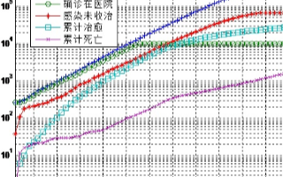 vivo推演5G防治能力，5G將促使疫情防控更高效