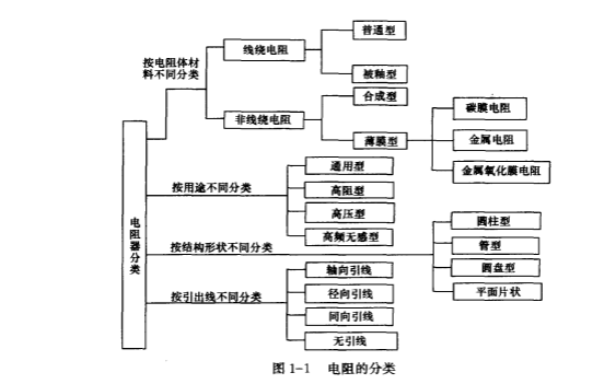 <b>电子</b><b>元器件</b>识别与<b>检测</b>技术PDF版<b>电子</b>书免费下载