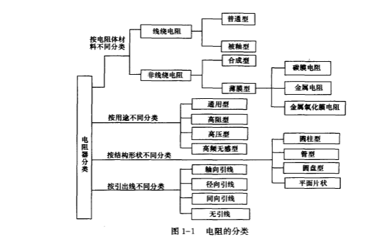 <b>电子</b><b>元器件</b><b>识别</b>与检测威廉希尔官方网站
PDF版<b>电子</b>书免费下载