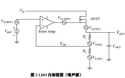 LDO環(huán)路穩(wěn)定性對射頻頻綜<b class='flag-5'>相</b><b class='flag-5'>噪</b>有什么影響