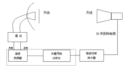 网络分析中矢量网络分析仪应用实例