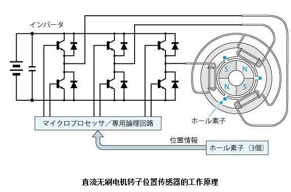 直流无刷电机转子位置传感器特点/工作原理/分类