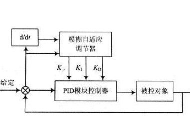 何长安<b class='flag-5'>非线性系统</b>控制<b class='flag-5'>理论</b>的PDF电子书免费下载