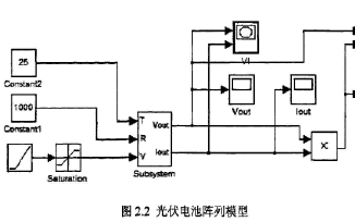 如何设计<b class='flag-5'>小型</b><b class='flag-5'>光</b><b class='flag-5'>伏</b>发电<b class='flag-5'>系统</b>及其MPPT的研究