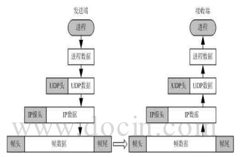 如何使用java设计<b class='flag-5'>UDP</b>协议网上<b class='flag-5'>聊天</b><b class='flag-5'>程序</b>