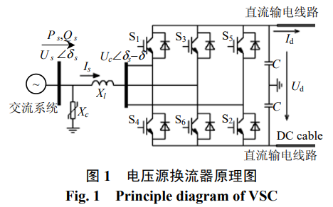 <b class='flag-5'>VSC-HVDC</b>的稳态功率特性及控制方式与潮流算法的详细分析