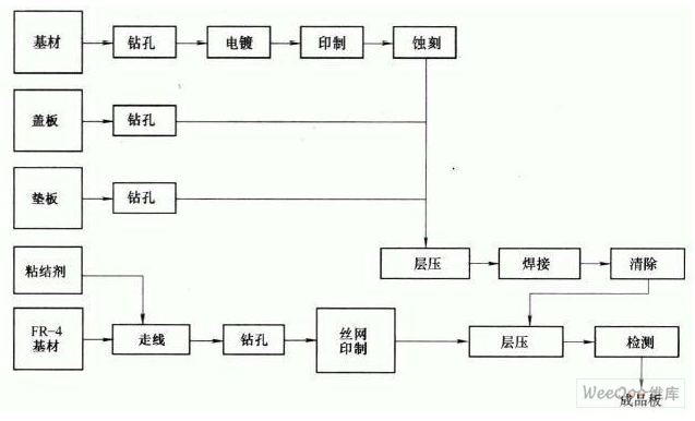 柔性印制<b class='flag-5'>電路板</b>的<b class='flag-5'>生產(chǎn)過(guò)程</b>解析