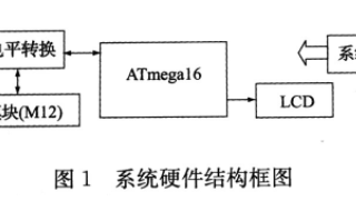 基于AVR单片机和M12模块实现GPS数据接收系统的设计