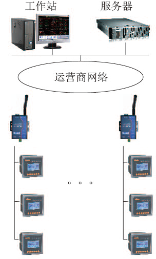 杭州匯安廈科技有限公司安全用電管理云平臺系統的設計與應用