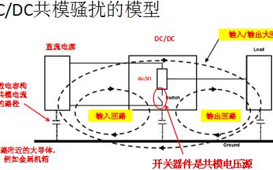 电源直流模块的电磁共模骚扰的回路构成分析