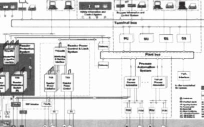 PROFIBUS总线是T×S系统数据通信和核电厂系统改造中的应用