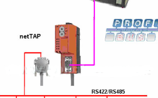 采用netTAP系列通用网关实现现场总线从站到串口协议的转换