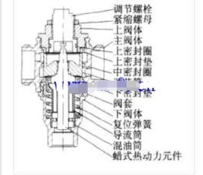 恒温阀工作原理图片