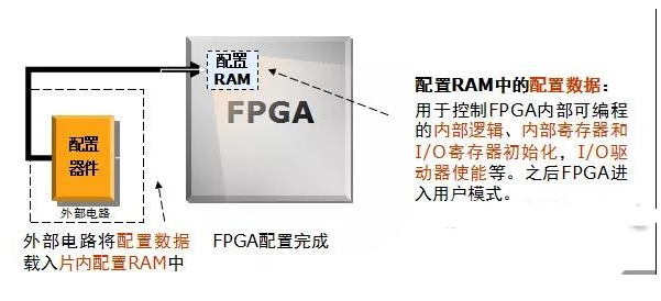 <b class='flag-5'>FPGA</b>配置模式选择 <b class='flag-5'>FPGA</b>上电<b class='flag-5'>加载</b><b class='flag-5'>时序</b><b class='flag-5'>介绍</b>