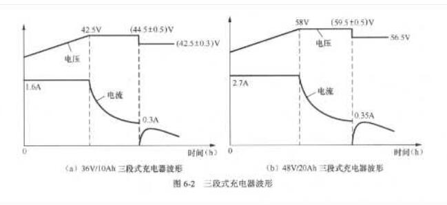 <b class='flag-5'>三段式</b><b class='flag-5'>充電</b>器的主要參數(shù)有哪些