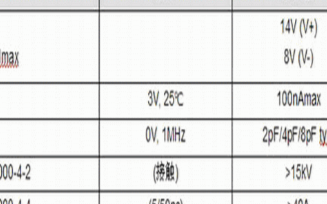 如何采用<b class='flag-5'>ESD</b><b class='flag-5'>保护</b>器件对高频数据传输数据<b class='flag-5'>进行</b>有效<b class='flag-5'>保护</b>