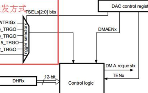 STM32F0xx_ DAC输出电压配置详细过程