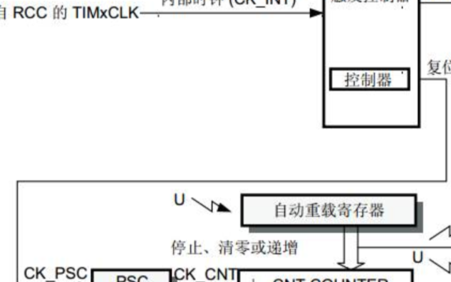 UCOS2_ STM32移植详细过程（汇总）