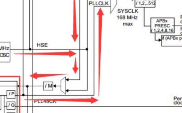 STM32F4_ RCC系统时钟配置及描述