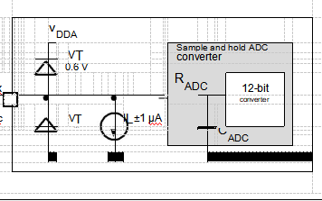 <b class='flag-5'>STM32F030</b>系列微控制器的數據手冊免費下載