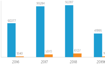 晶科電子布局“LED+”技術，新型顯示屏和車規照明或將崛起