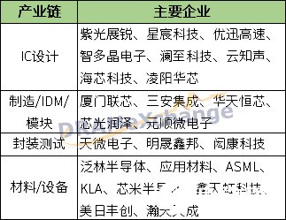 龙头项目厦门联芯增资扩产 厦门火炬高新区产业链布局已初步形成