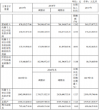 上海贝岭计划今年IC产品销售业务同比增加24%