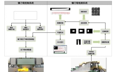 北科工研系列技術助力熱軋工序無人駕駛