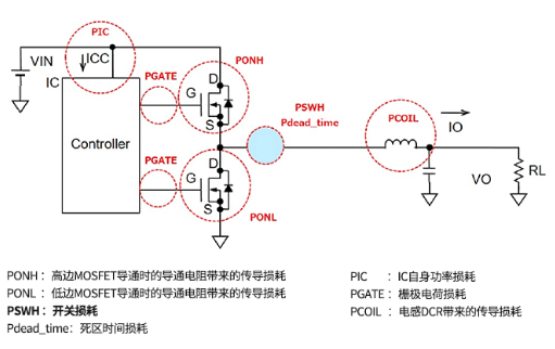 關(guān)于<b class='flag-5'>開(kāi)關(guān)</b>節(jié)點(diǎn)產(chǎn)生的<b class='flag-5'>開(kāi)關(guān)損耗</b>問(wèn)題<b class='flag-5'>探討</b>