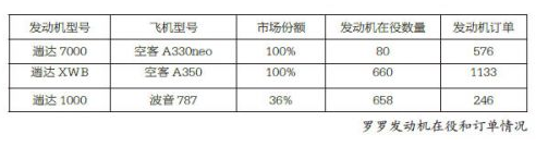 羅羅公司在2020年里的發(fā)展趨勢(shì)展望