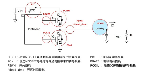 淺談電感的DCR帶來的傳導(dǎo)損耗